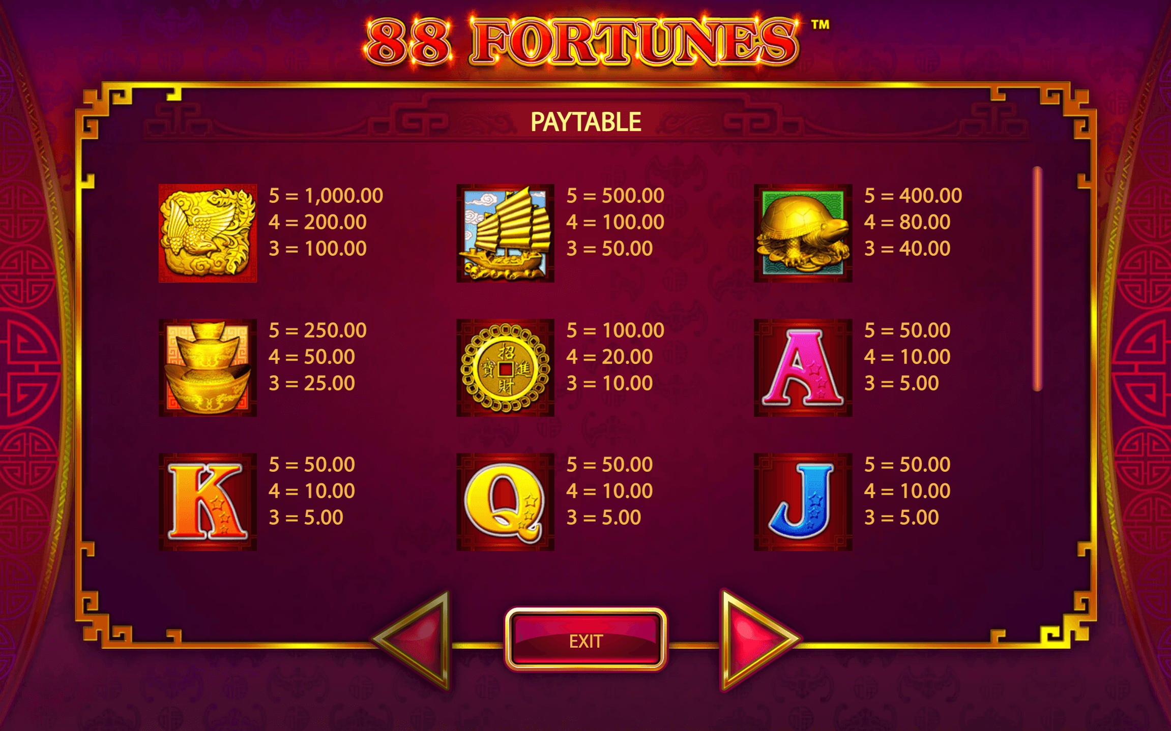 88 Fortunes Slot Paytable