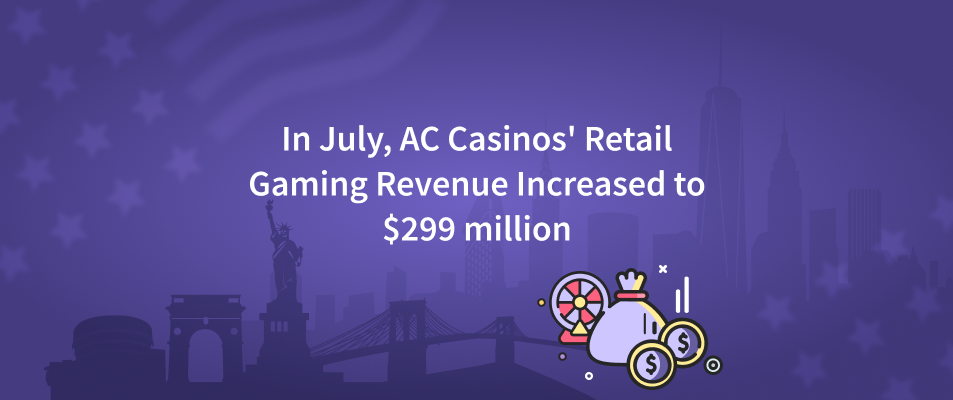 In July, AC Casinos' Retail Gaming Revenue Increased to $299 million