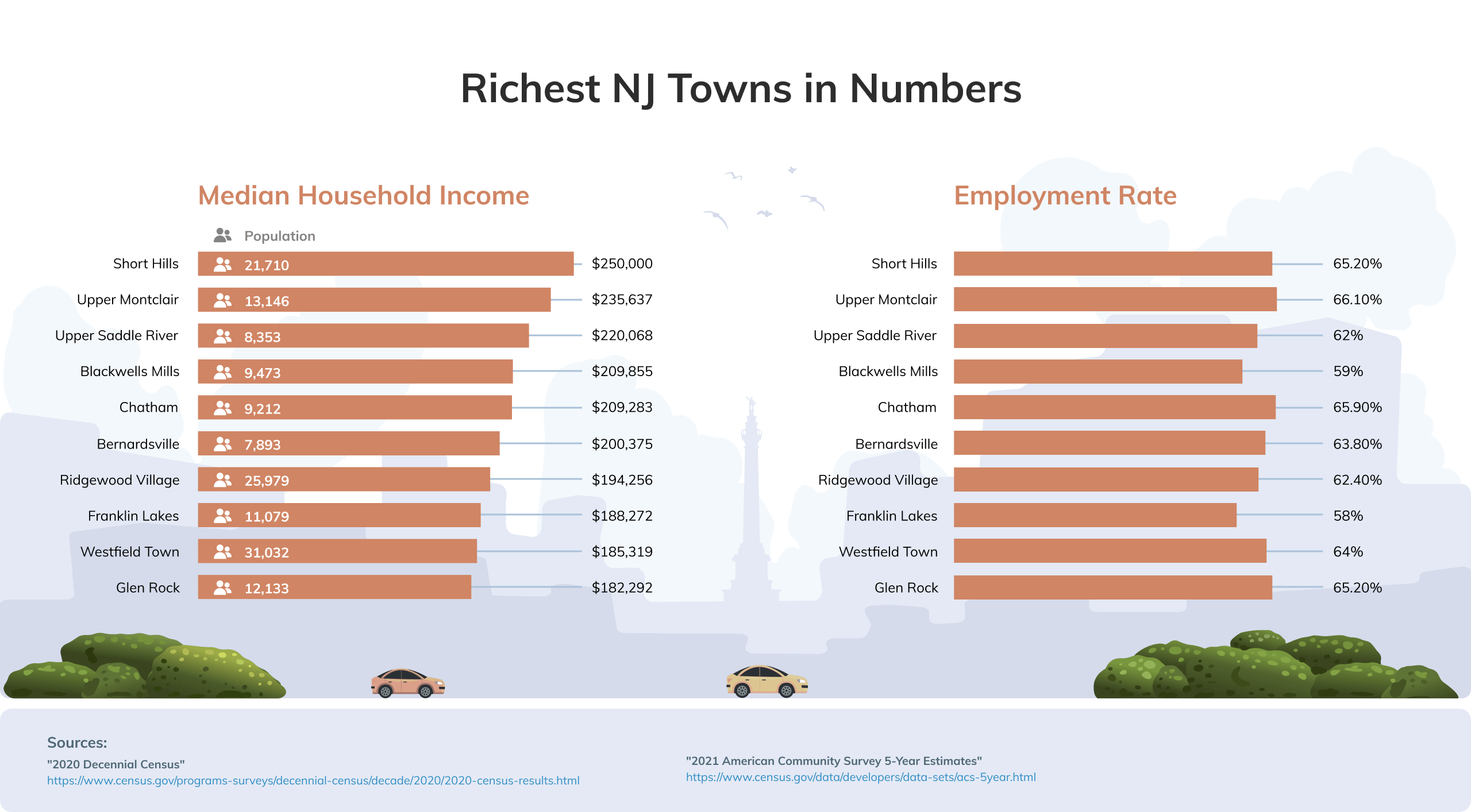 Richest Towns in NJ Infographic